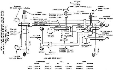 jayco rv wiring diagram electrical outlet italy elin wiring