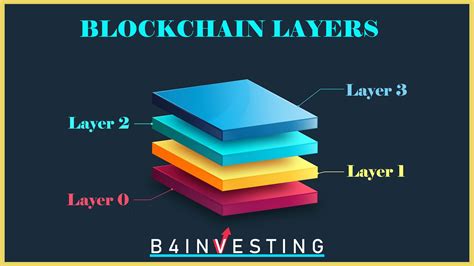 read   blockchain layers layers  binvesting