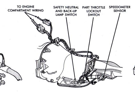 ford aod neutral safety switch wiring diagram wiring diagram pictures
