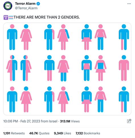 Original Post There Are More Than Two Genders Infographic Know Your