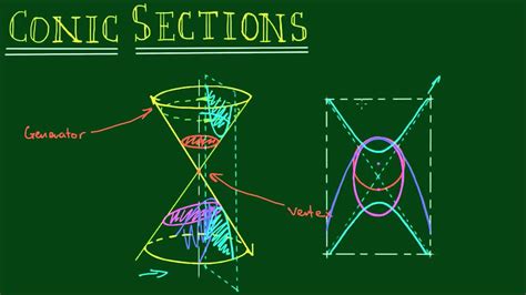 introduction  conic sections youtube
