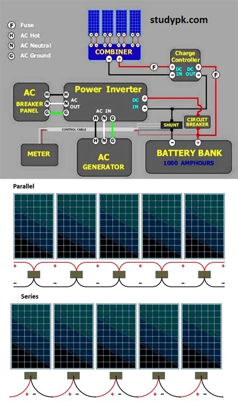 solar panel wiring diagram  home