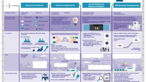 bb customer journey map