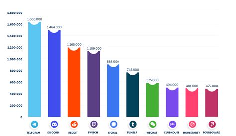 social media gebruik   cijfers statistieken coosto