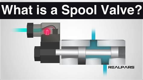 spool valve youtube