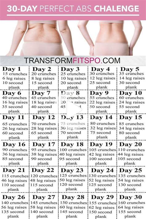 fitness fitnesstransformation perfect abs workout