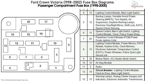 ford crown victoria   fuse box diagrams youtube
