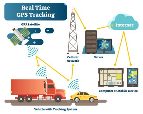 routemes vehicle tracking system real time vehicle tracking