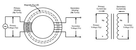 introduction  toroidal transformers  talema group