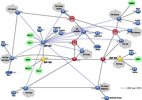 identify routing types based  multiple aspects theboegis