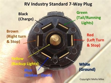camper plug wiring diagram