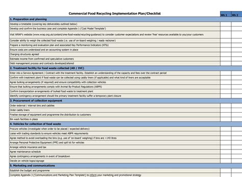 implementation planning template    customizable