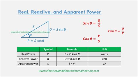 types  electric power  ac circuits real reactive  apparent power electrical