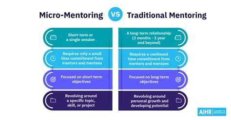 micro mentoring      aihr