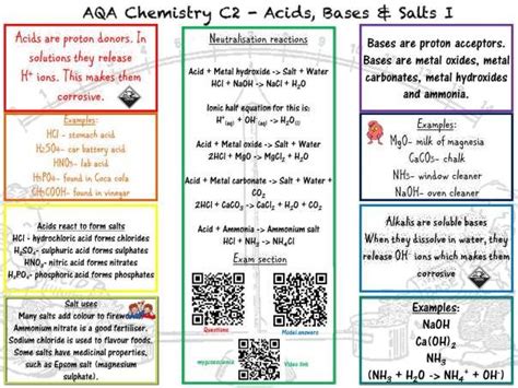 daria kohls chemistry dropbox chemistry  level aqa chemistry