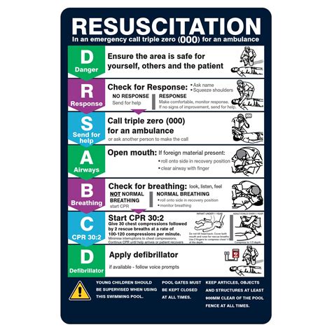 emergency safety signstickers resuscitation chart southern cross