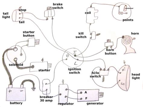 harley wiring diagrams simple eco play