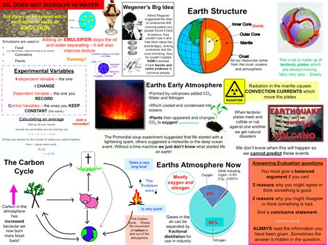 aqa chemistry revision posters teaching resources gcse chemistry