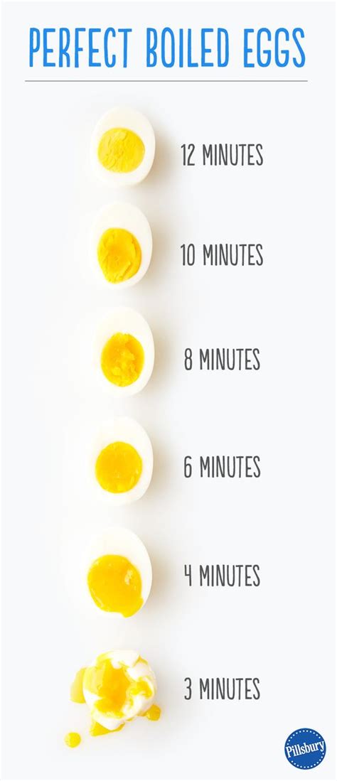 follow  time guide    perfect boiled egg