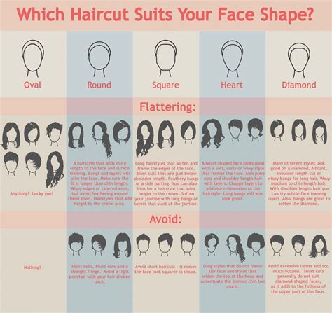 find   womens hairstyle   face shape lifehacker australia