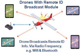 remote identification  drones federal aviation administration