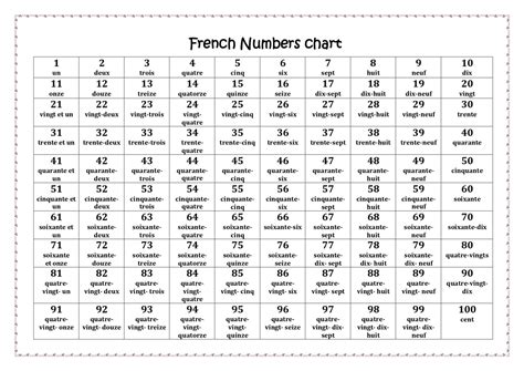 french numbers chart     teachers