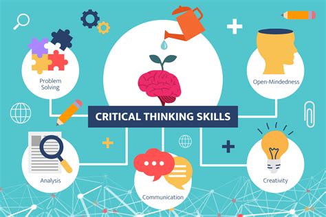 teaching critical thinking skills   technology
