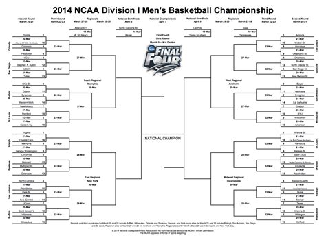 5 Things To Know Before You Fill Out Your Hoops Mania Bracket 97 9