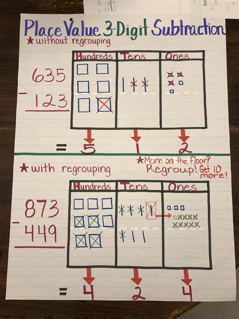 subtraction  place  chart worksheets