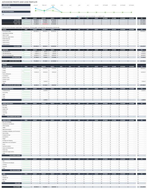 project profit  loss template excel excel templates excel