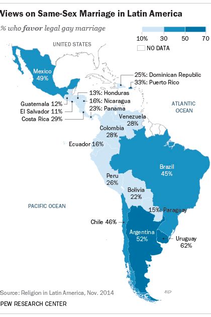 same sex marriage makes some legal gains in latin america pew research center