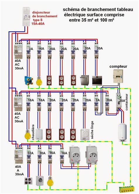wiring diagram wiring board electrical board electrical  electronics technology degree