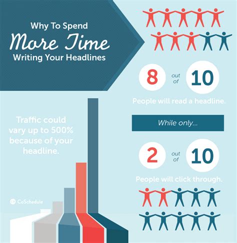 catchy headlines examples   increase blog traffic
