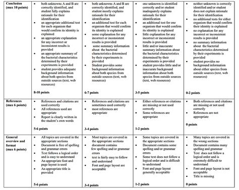rubric   create works cited pages biology libretexts