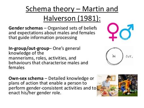 Psya3 Gender