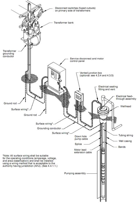 submersible pump system overview main surface  downhole components