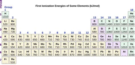 periodic variations  element properties chem  general chemistry ilecture