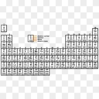 periodic table blank image periodic table timeline