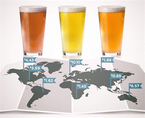 what a pint of beer costs in the world s 50 most popular countries