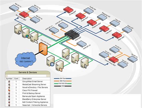 isometric  degree grid  connector support lucidchart vmware