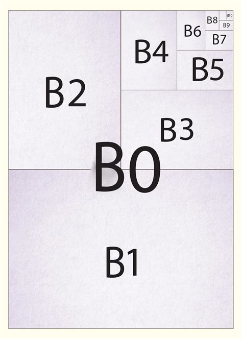 b paper size b0 b1 b2 b3 b4 b5 b6 b7 b8 b9 b10 how to by
