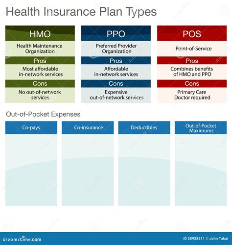 health insurance plan types stock vector image