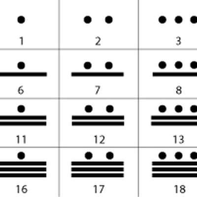 maya numerals memrise