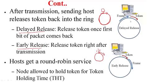 token ring  data link layer iit lecture series computer networks