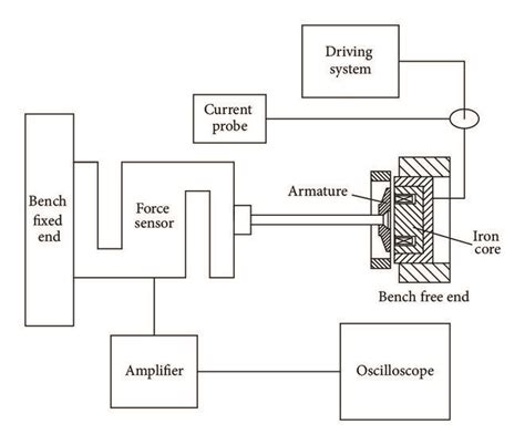 schematic block diagram   test bench  scientific diagram