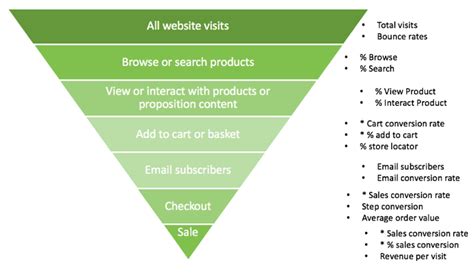 growing demands    visitor  converting customers