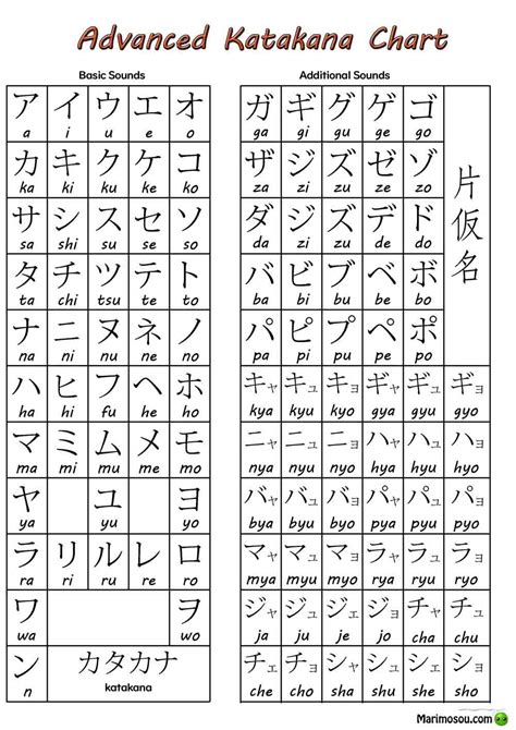 katakana advanced chart marimosou