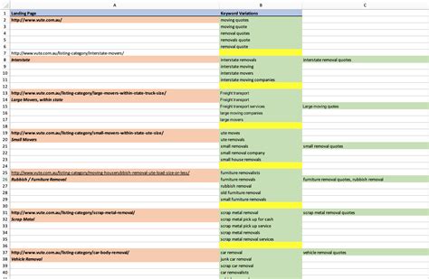 keyword map template