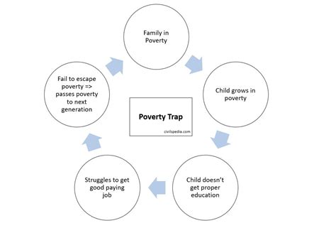 issue  poverty civilspediacom
