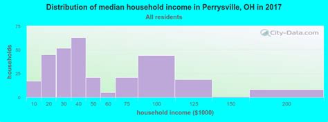 Perrysville Ohio Oh 44864 Profile Population Maps Real Estate